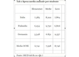 Scuola, non è
un problema
di soldi 
ma di sistema